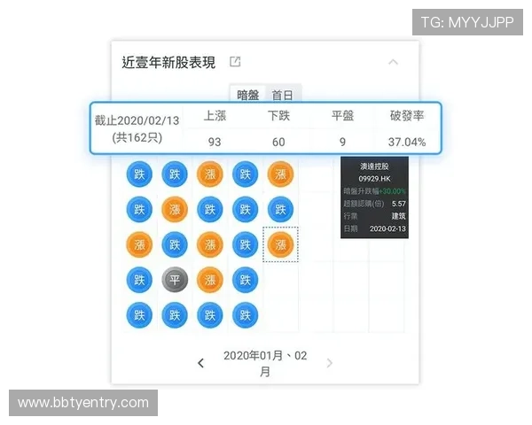 掌握百家乐路单电脑版的使用方法实现精准投注与赢面提升